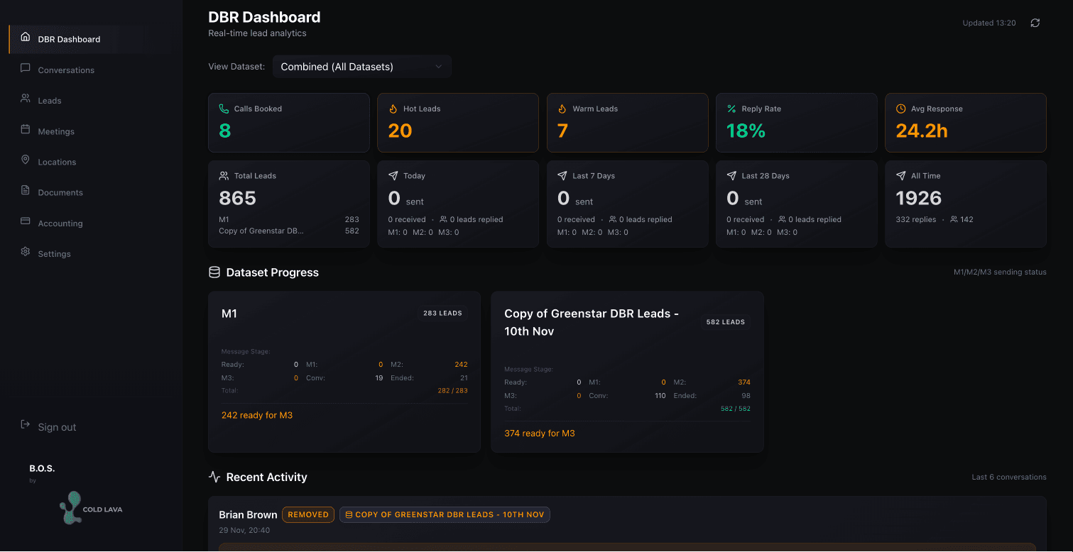 Solar BOS job board showing solar installation stages from new lead to installed